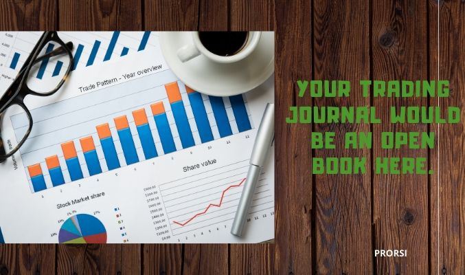 Learn Technical Analysis Online Technical Analysis Course Online